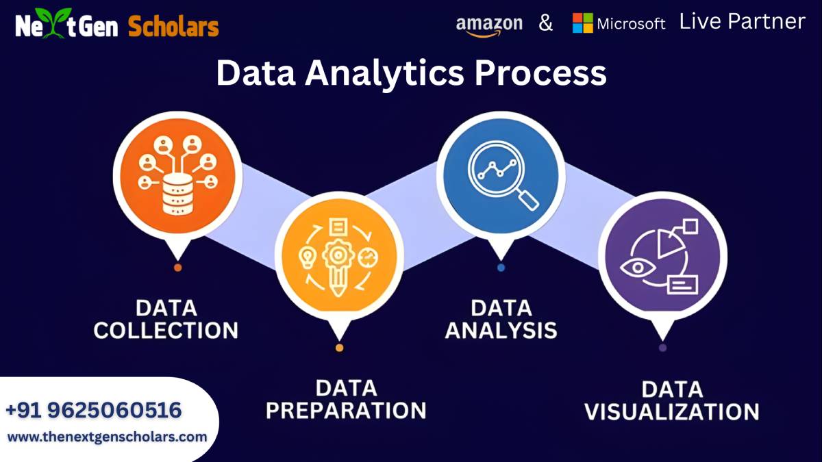 Step-by-Step Data Analytics Process Explained by NextGen Scholars | Data Analyst Training in Delhi | Delhi-NCR